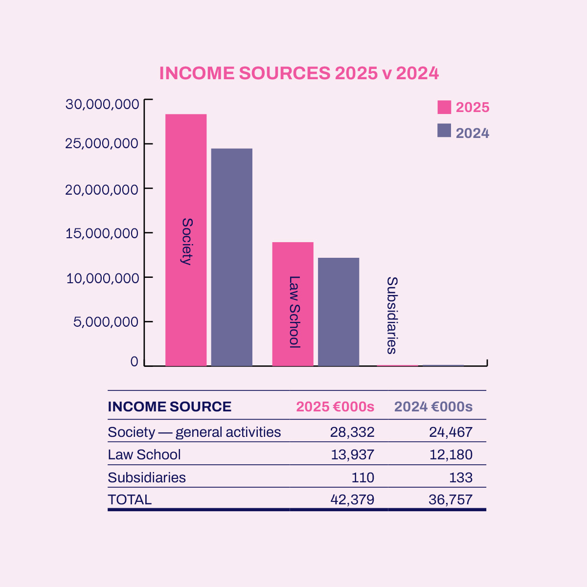 Income