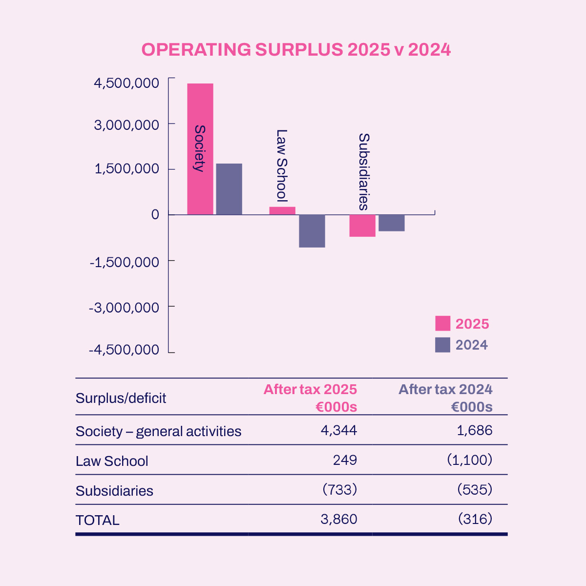 Surplus